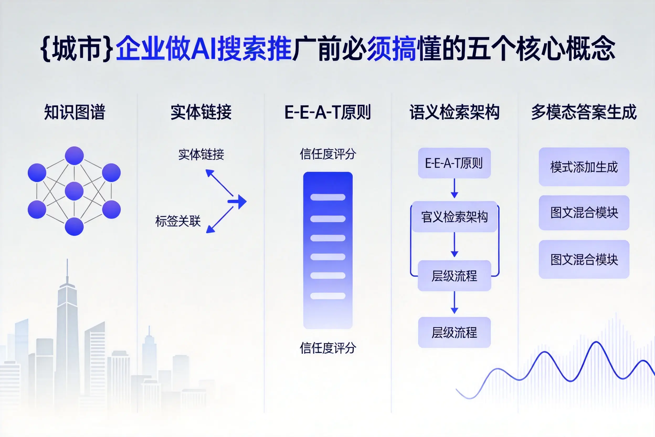 济宁企业做AI搜索推广前必须搞懂的五个核心概念