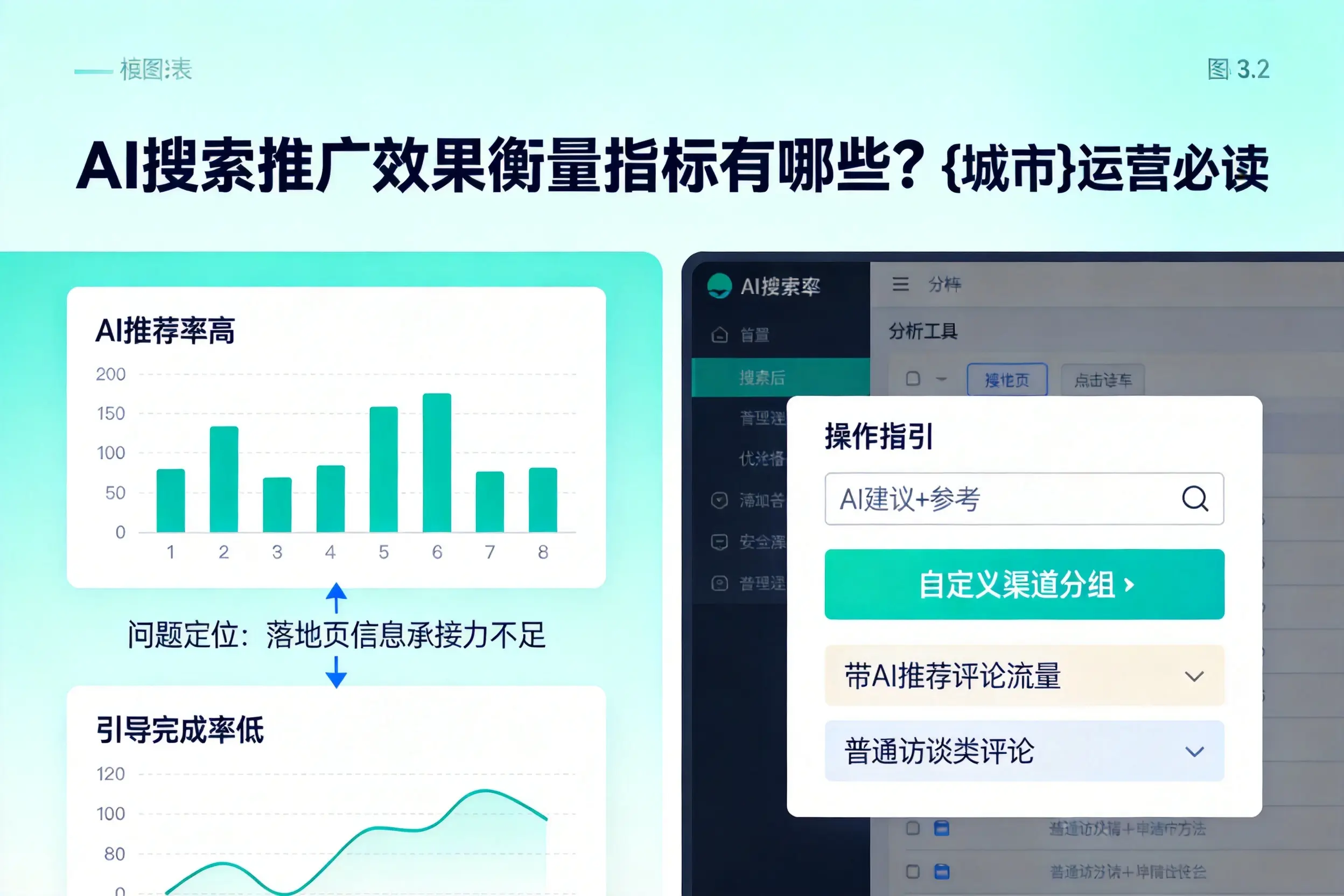 AI搜索推广效果衡量指标有哪些?济宁运营必读