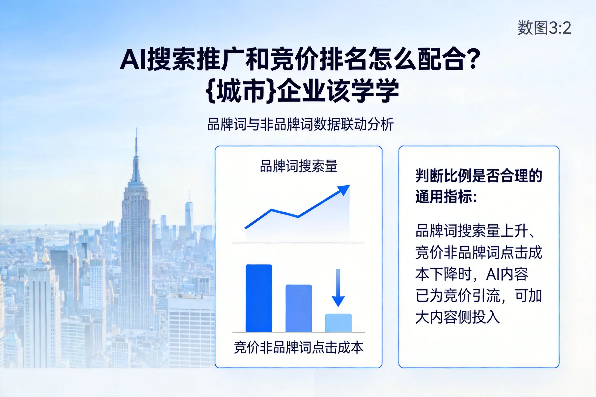 AI搜索推广和竞价排名怎么配合?济宁企业该学学