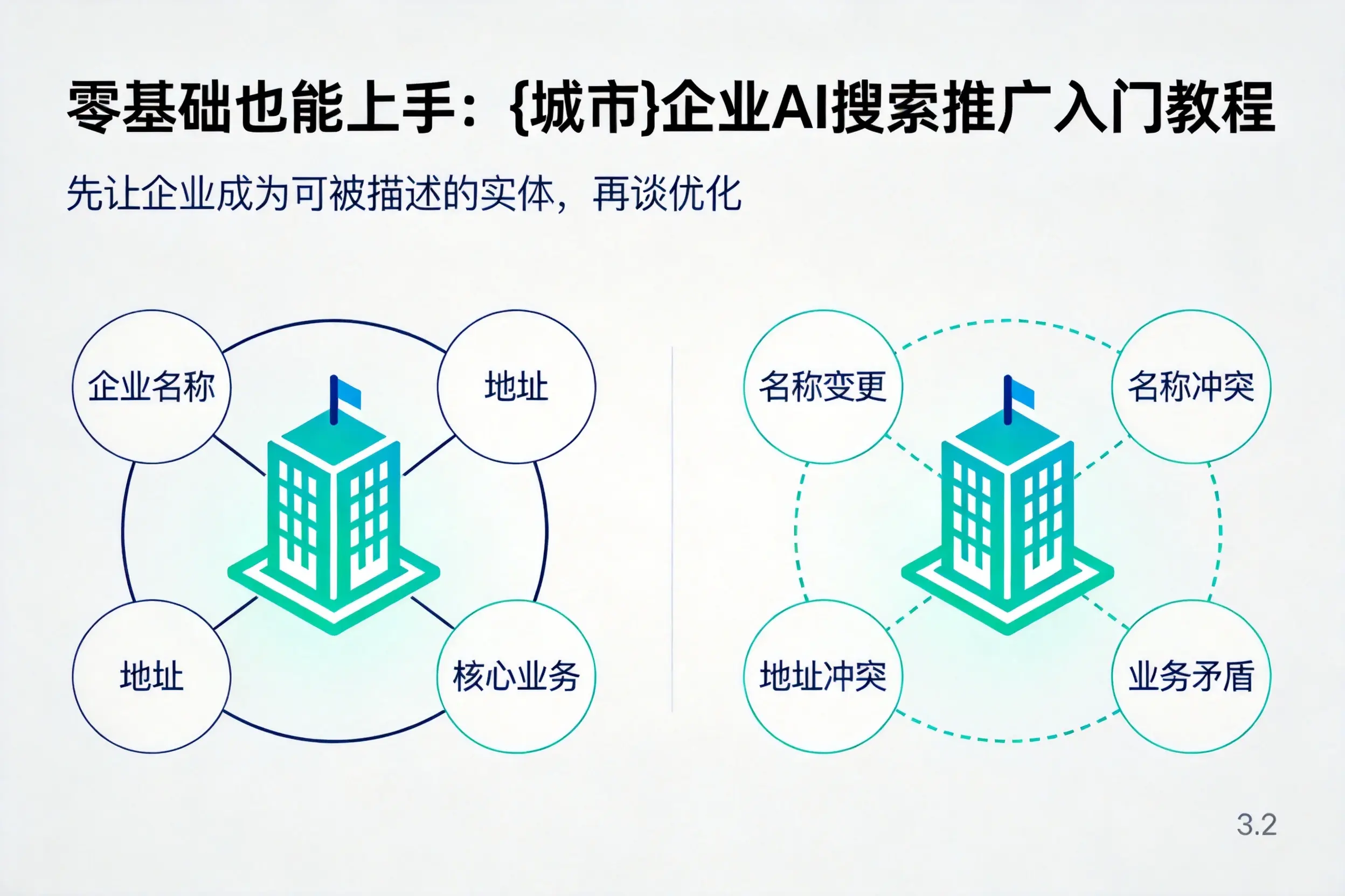 零基础也能上手:济宁企业AI搜索推广入门教程