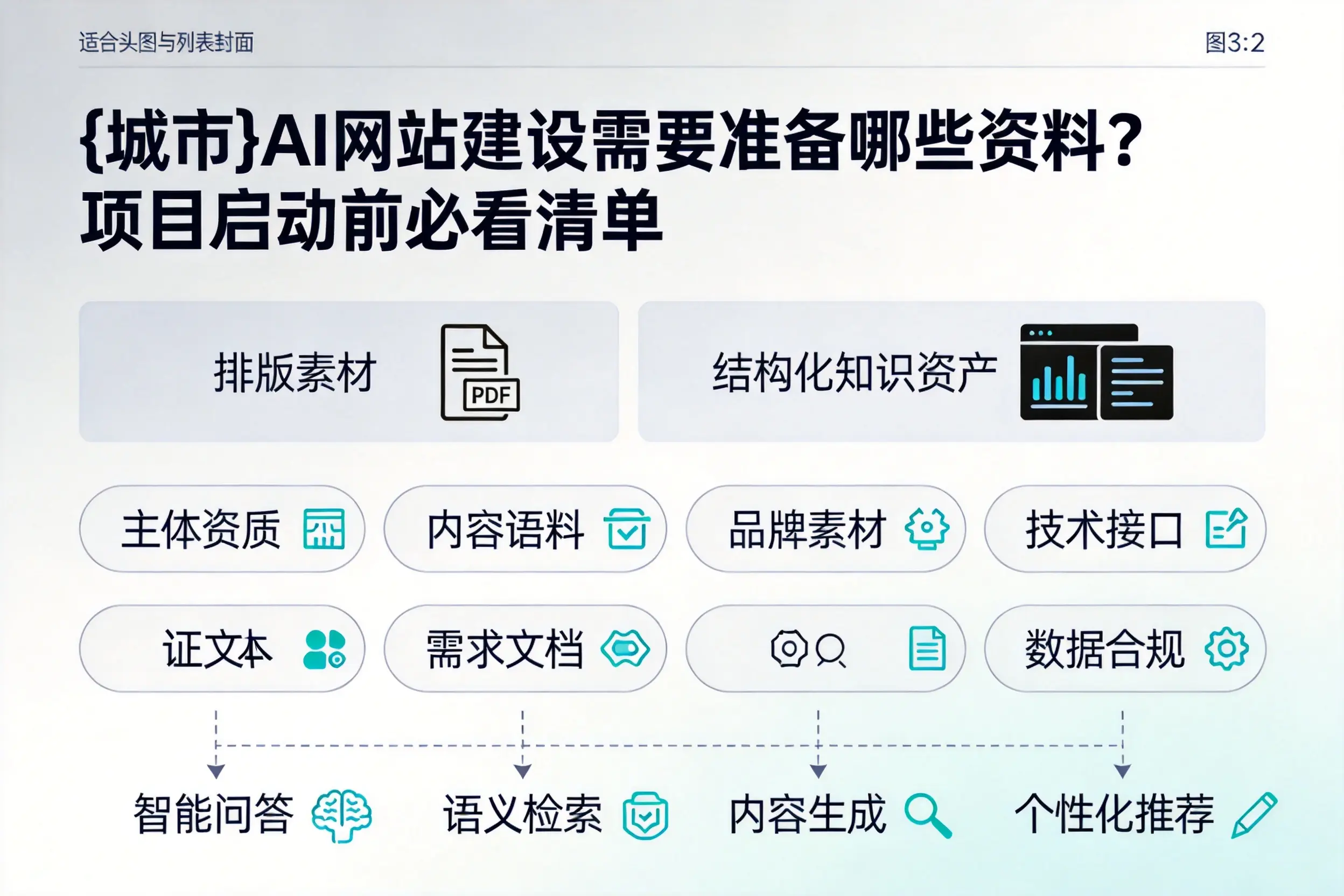 济宁AI网站建设需要准备哪些资料？项目启动前必看清单