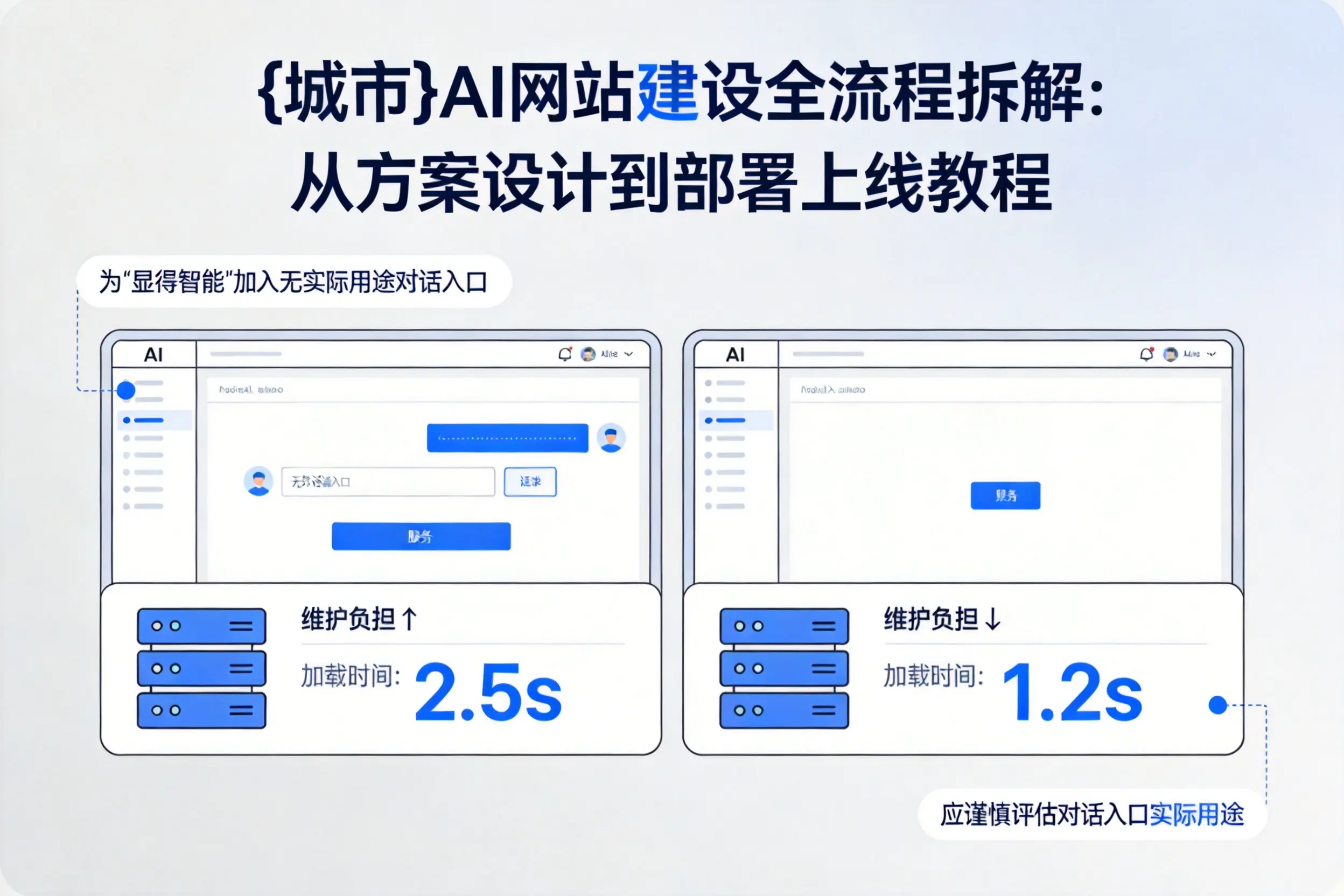 济宁AI网站建设全流程拆解:从方案设计到部署上线教程