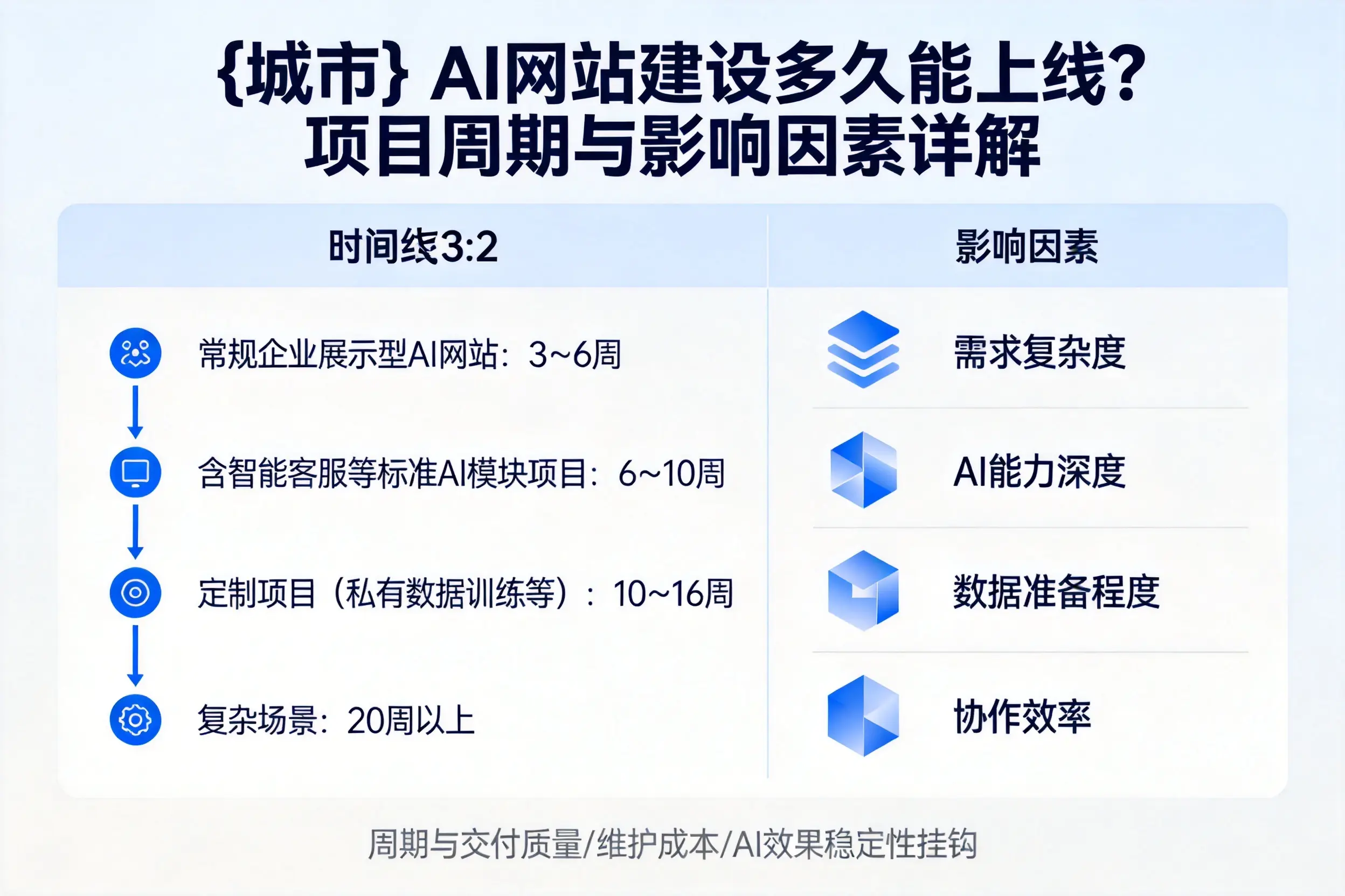 济宁AI网站建设多久能上线？项目周期与影响因素详解