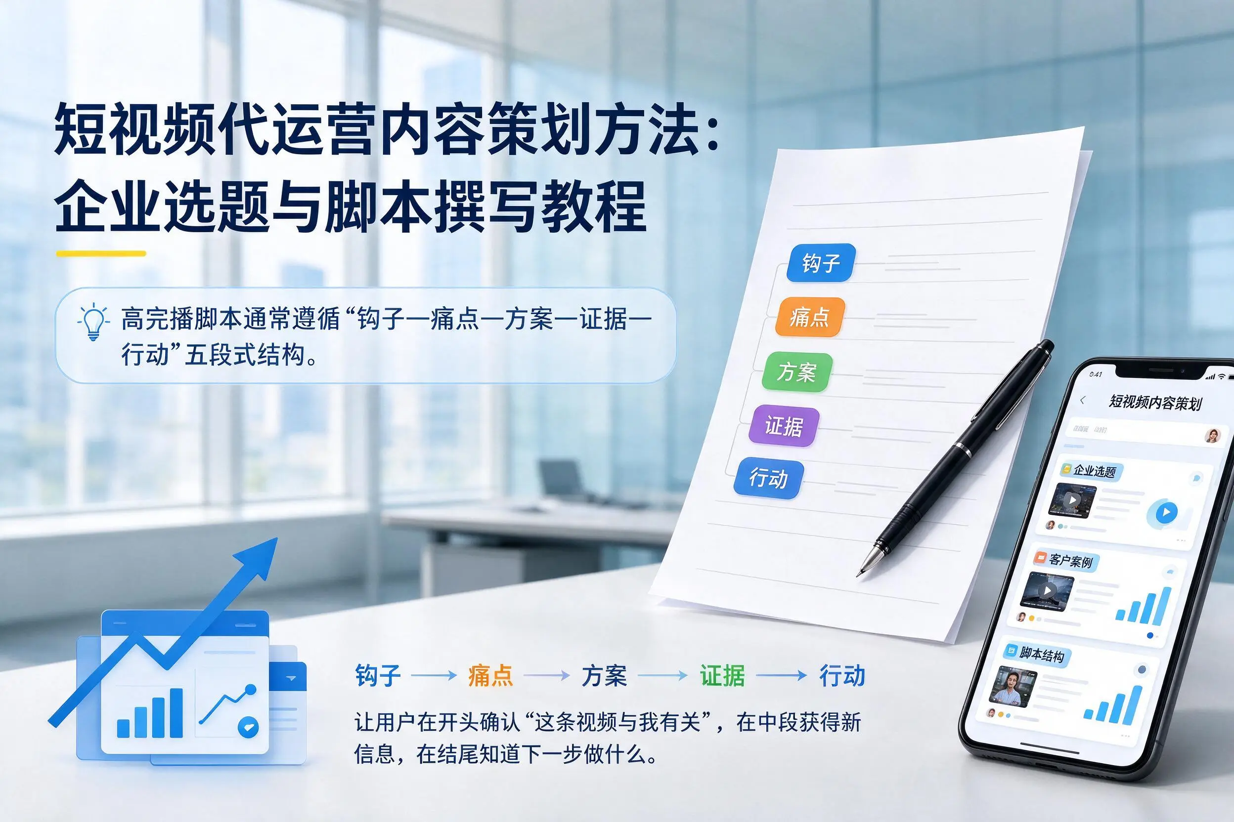 短视频代运营内容策划方法:济宁企业选题与脚本撰写教程