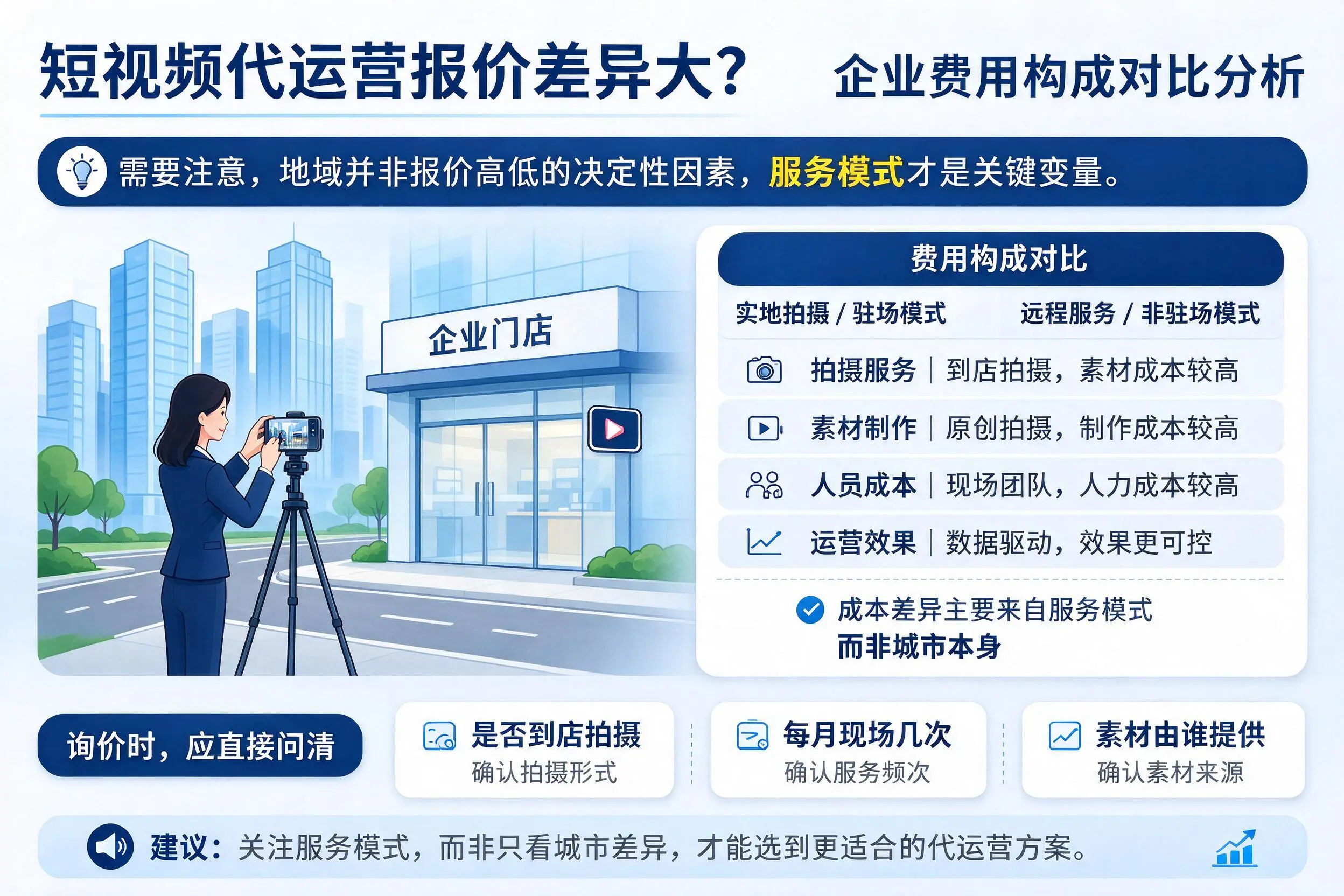 短视频代运营报价差异大?济宁企业费用构成对比分析