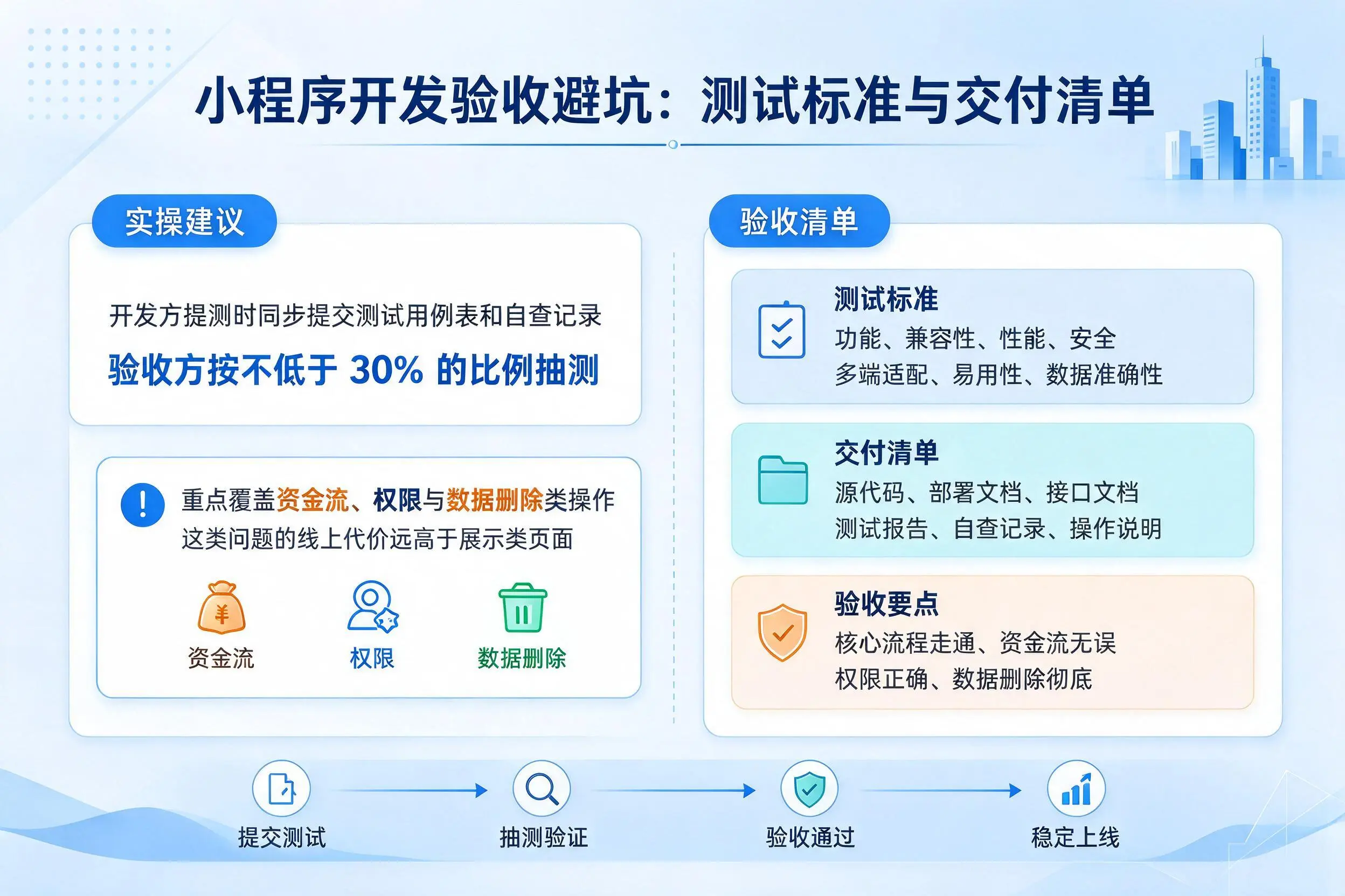 济宁小程序开发验收避坑：测试标准与交付清单