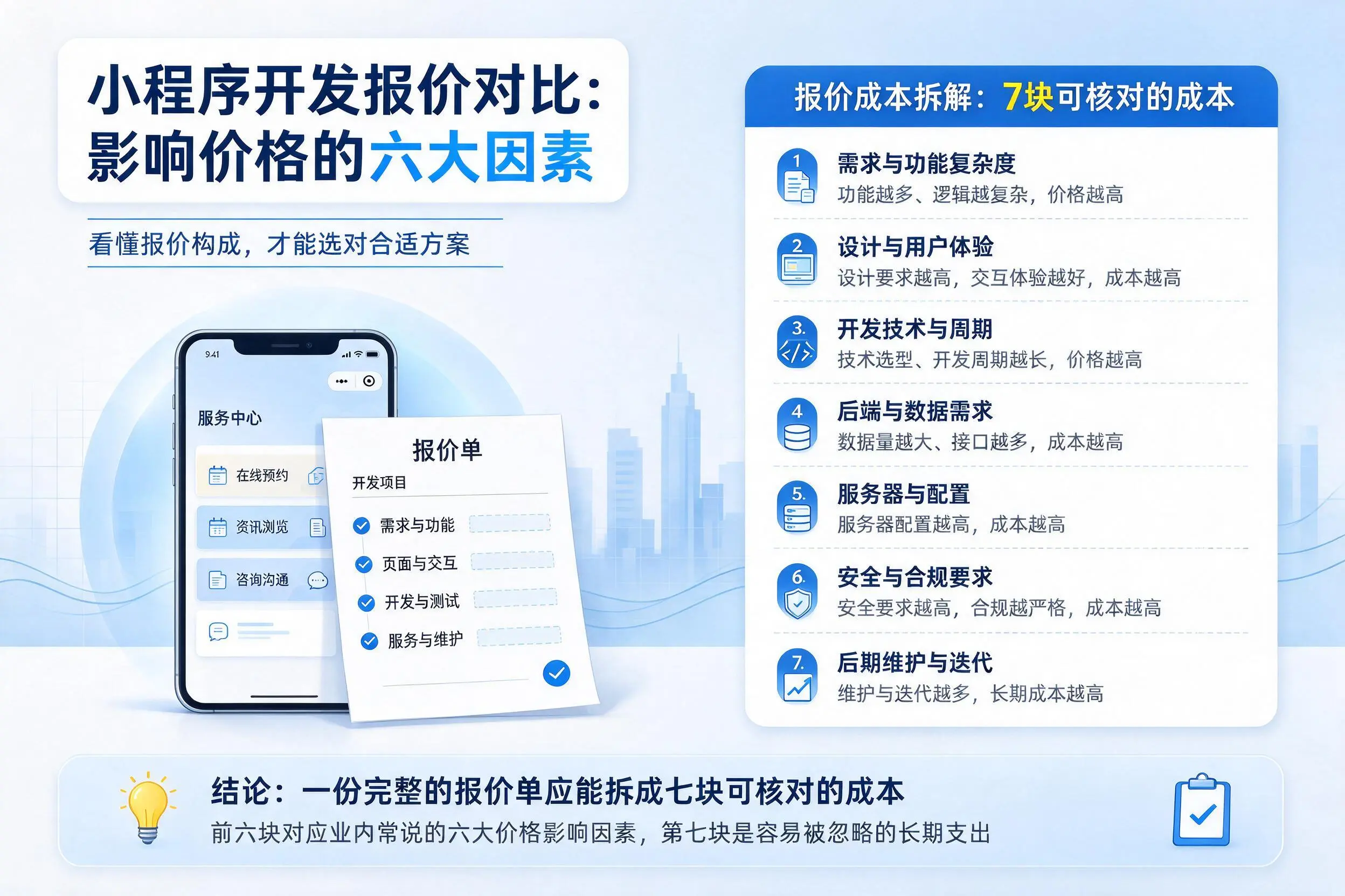 济宁小程序开发报价对比:影响价格的六大因素