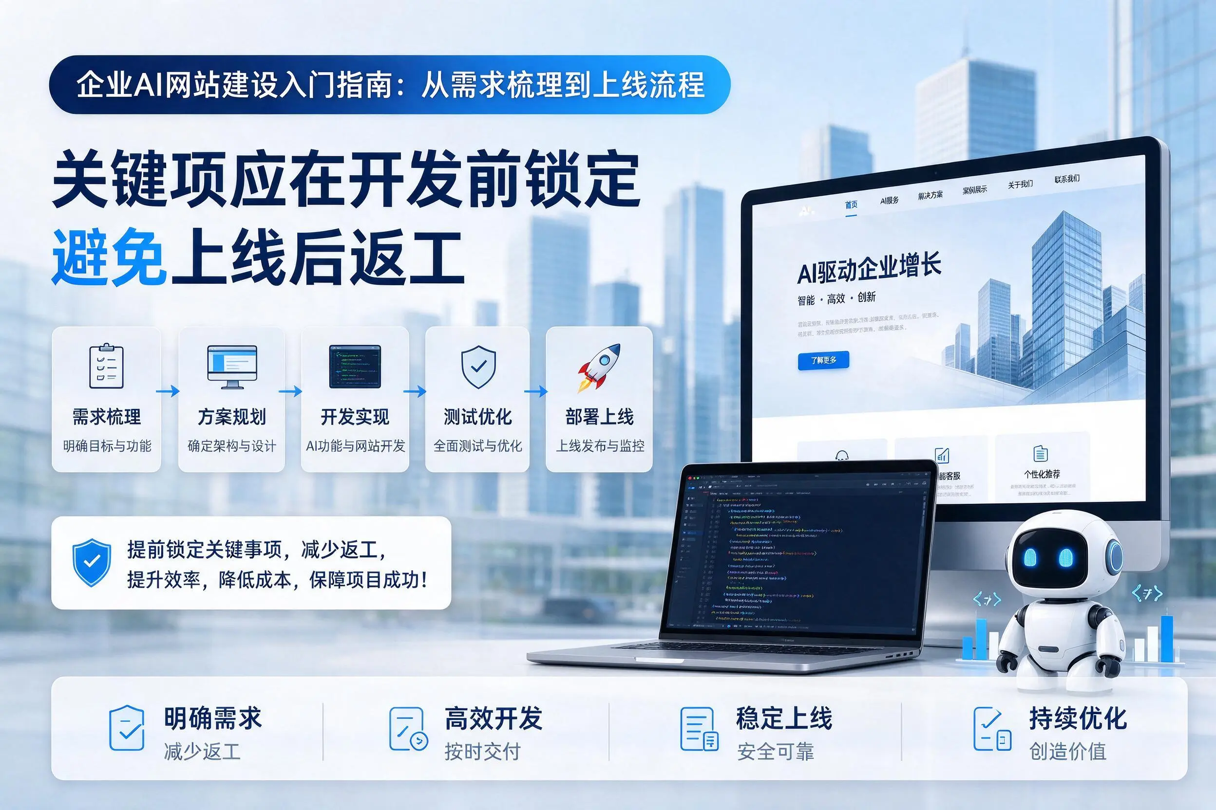 济宁企业AI网站建设入门指南:从需求梳理到上线流程