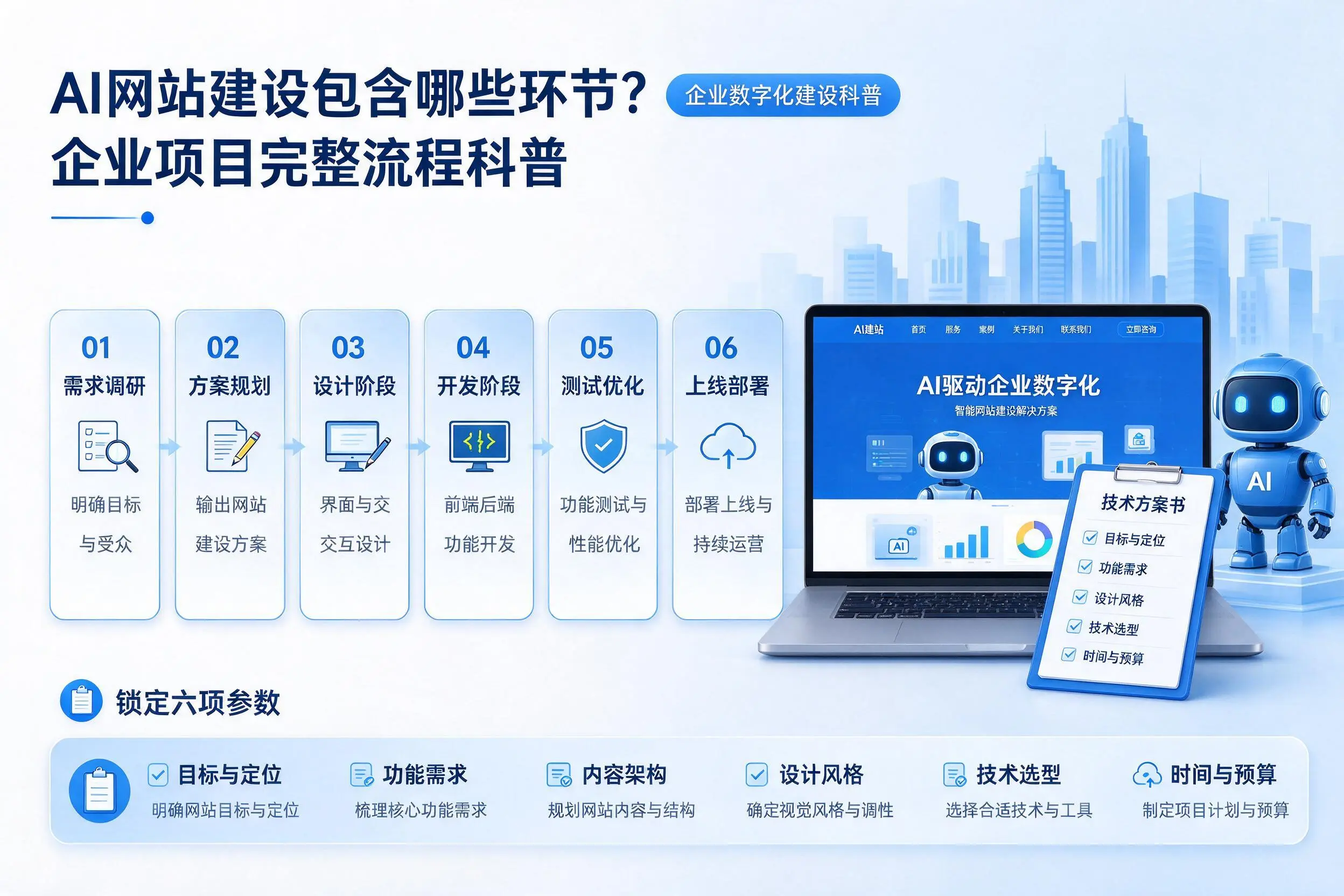 AI网站建设包含哪些环节?济宁企业项目完整流程科普