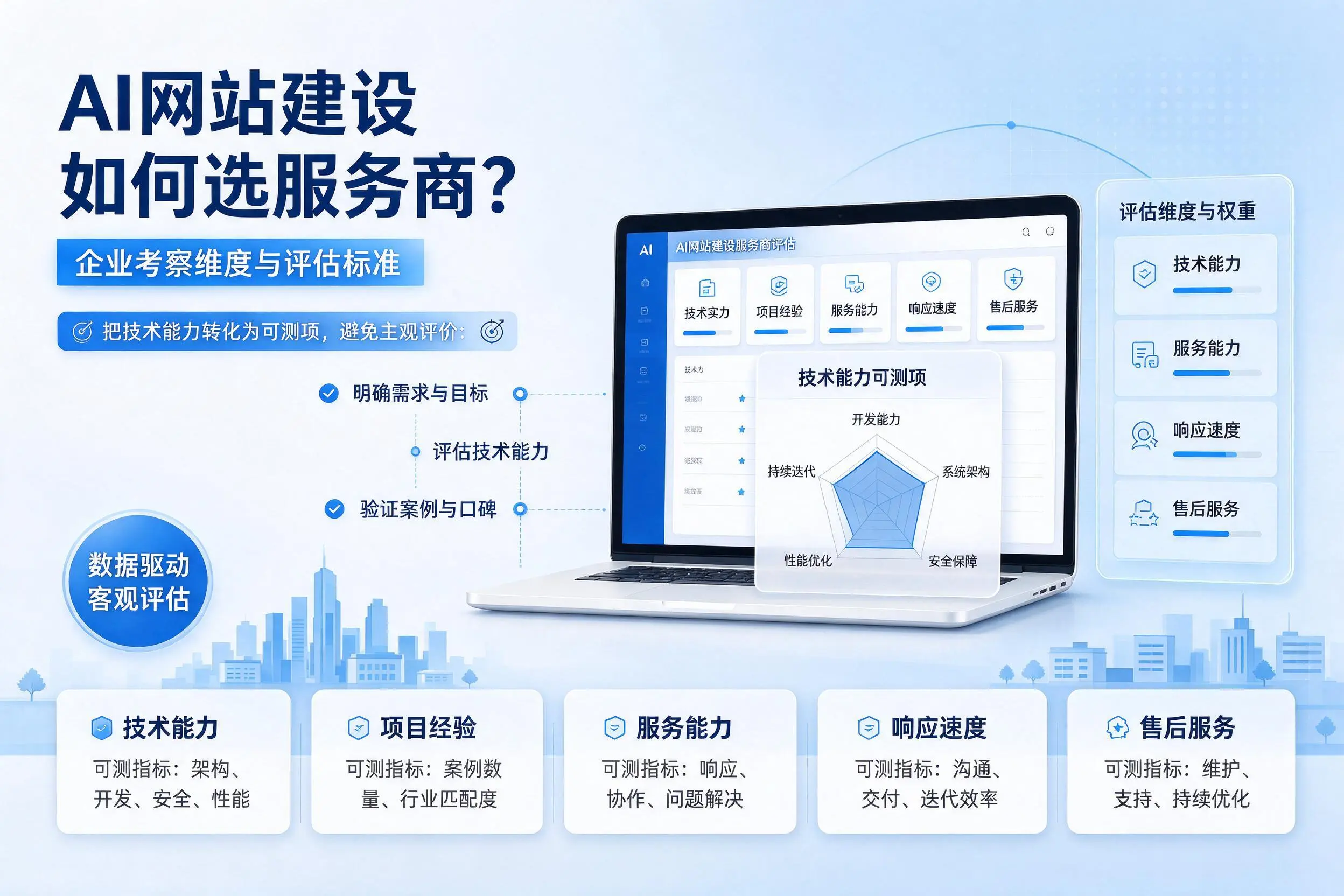 AI网站建设如何选服务商?济宁企业考察维度与评估标准