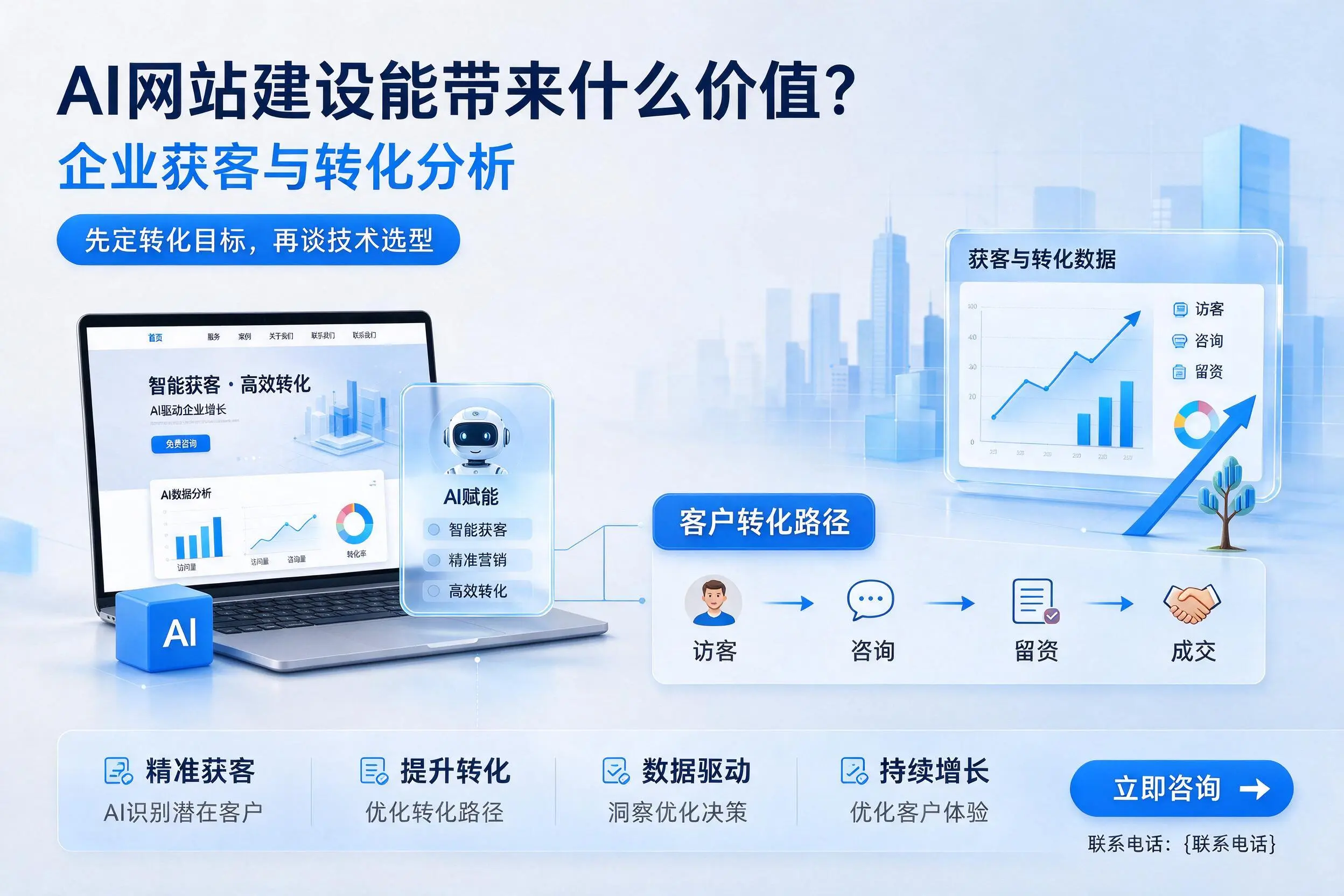 AI网站建设能带来什么价值?济宁企业获客与转化分析