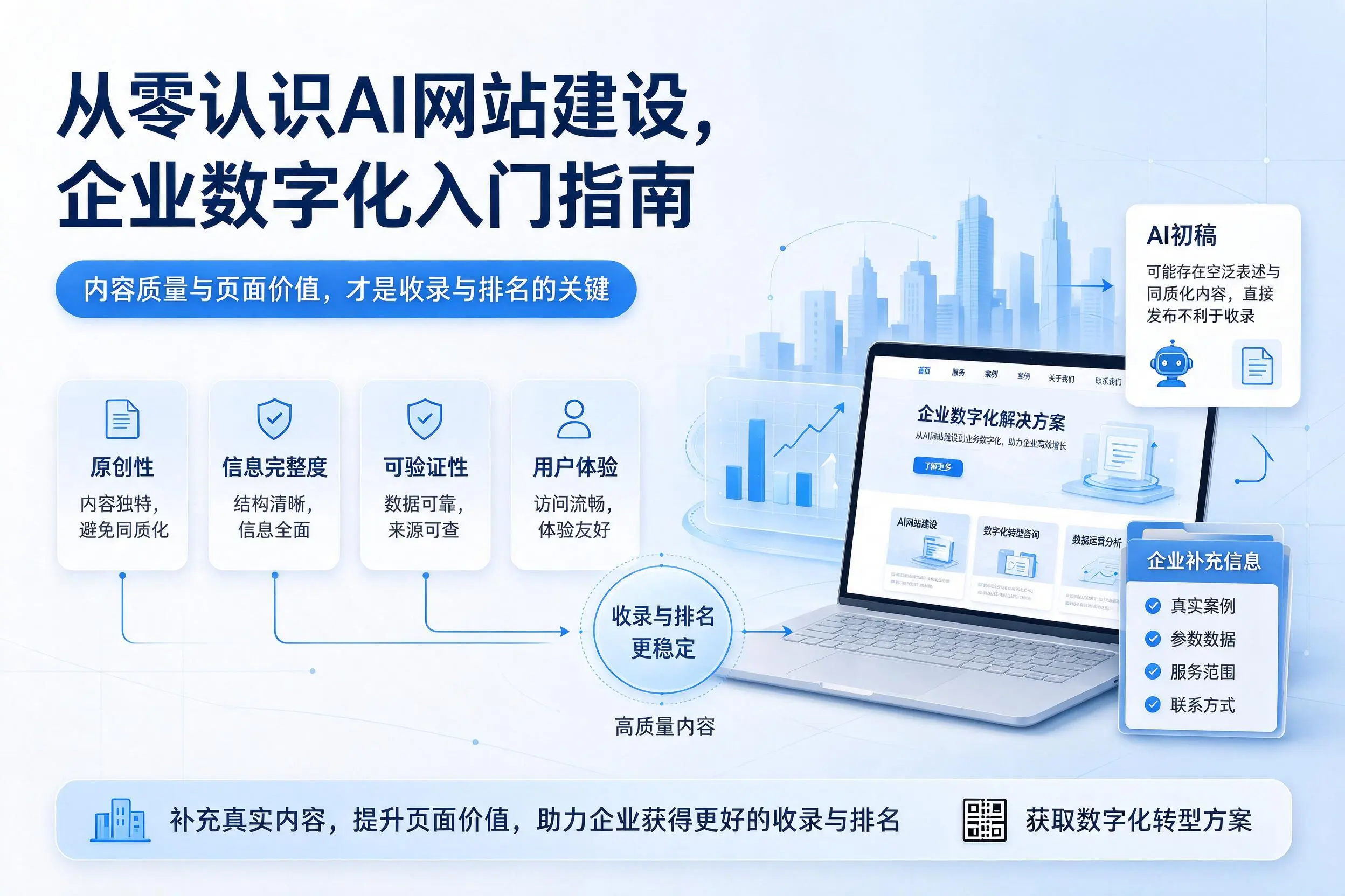 从零认识AI网站建设，济宁企业数字化入门指南