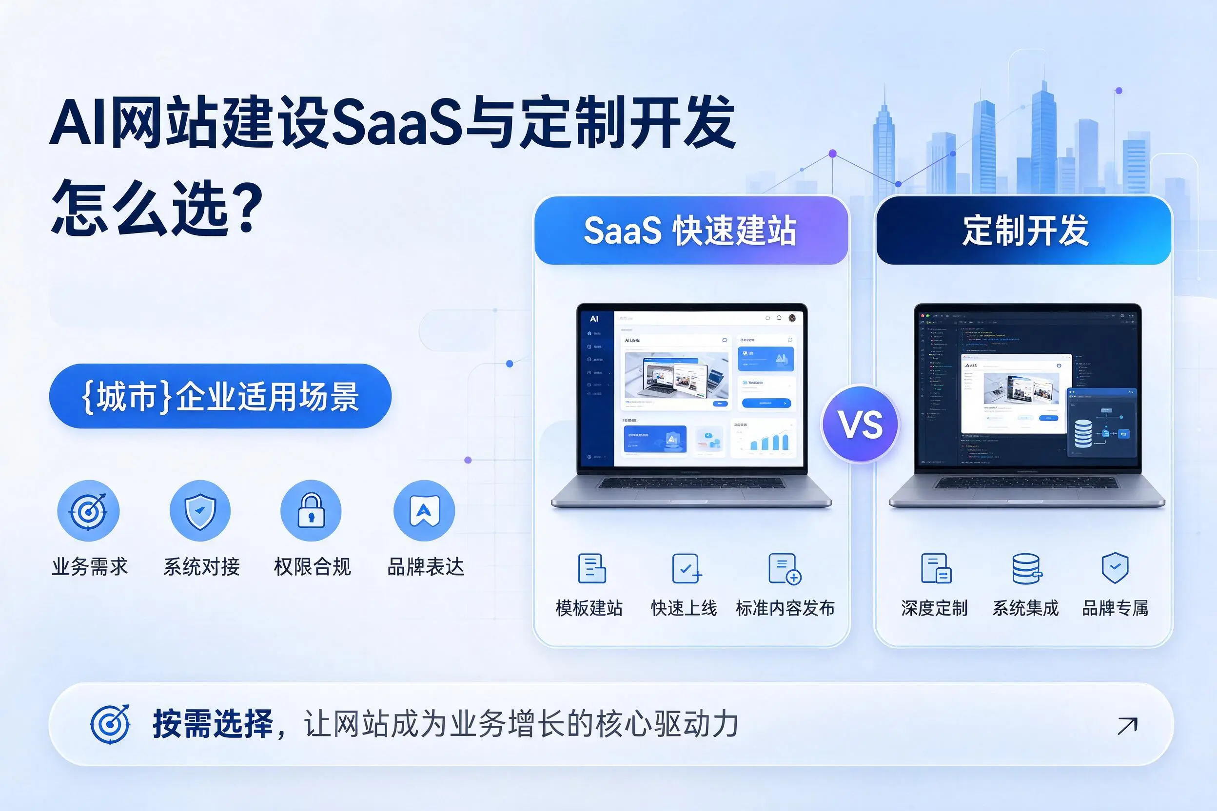 AI网站建设SaaS与定制开发怎么选？济宁企业适用场景