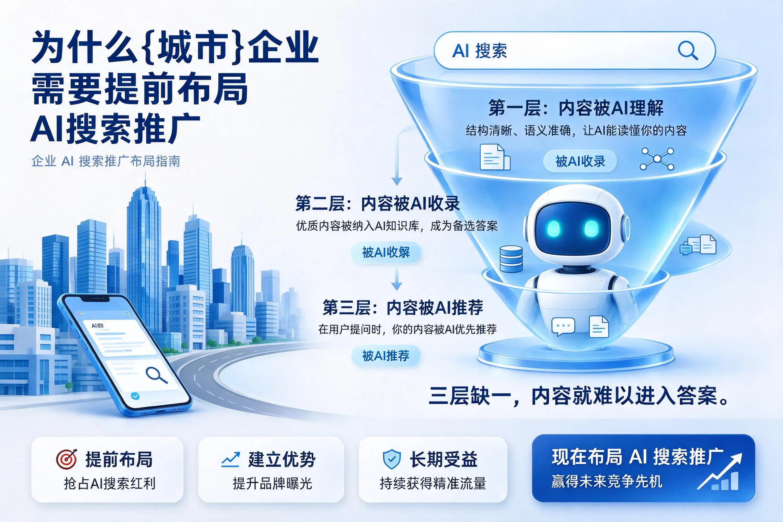 为什么济宁企业需要提前布局AI搜索推广